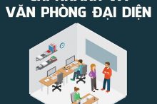 Tư vấn và Dịch vụ đăng ký hoạt động chi nhánh/VPĐD/Địa điểm kinh doanh của Công ty TNHH 1 thành viên do pháp nhân làm chủ sở hữu