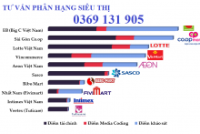 Tiêu chuẩn phân hạng siêu thị kinh doanh tổng hợp tại Việt Nam như thế nào?