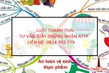 Thế nào là An toàn thực phẩm?